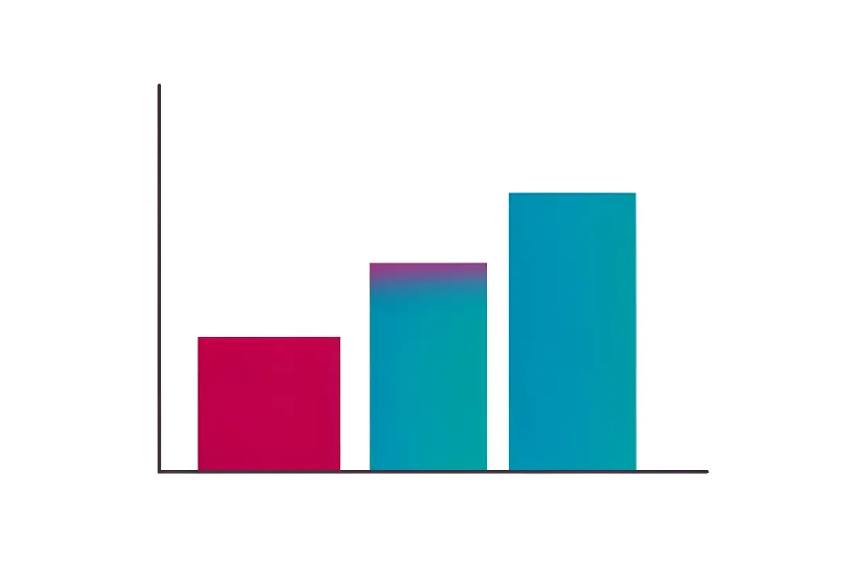 Gráfico de barras mostrando o aumento de massa muscular ao longo do tempo